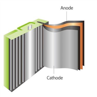 رقائق الألومنيوم للبطارية